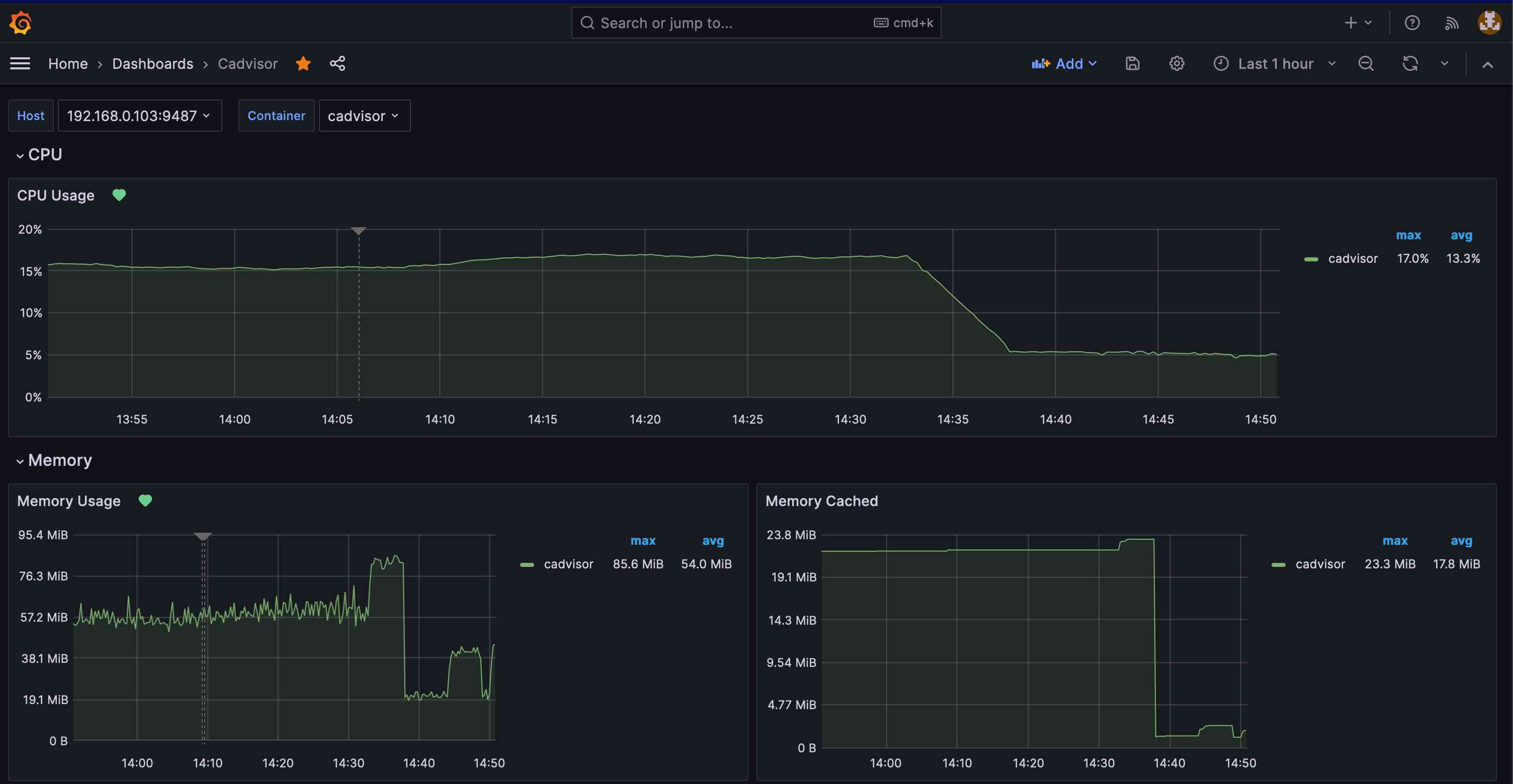 CPU Usage of cAdvisor before and after the changes