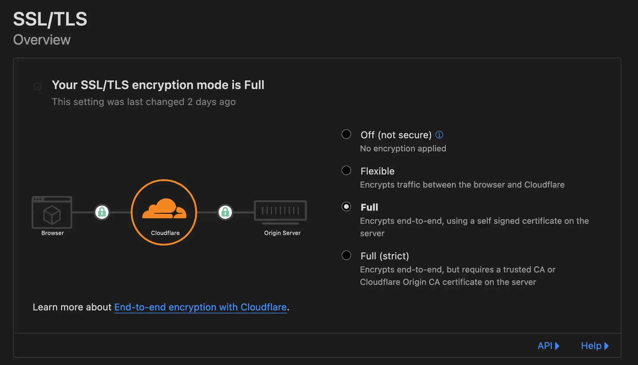 Cloudflare SSL encryption mode set to Full