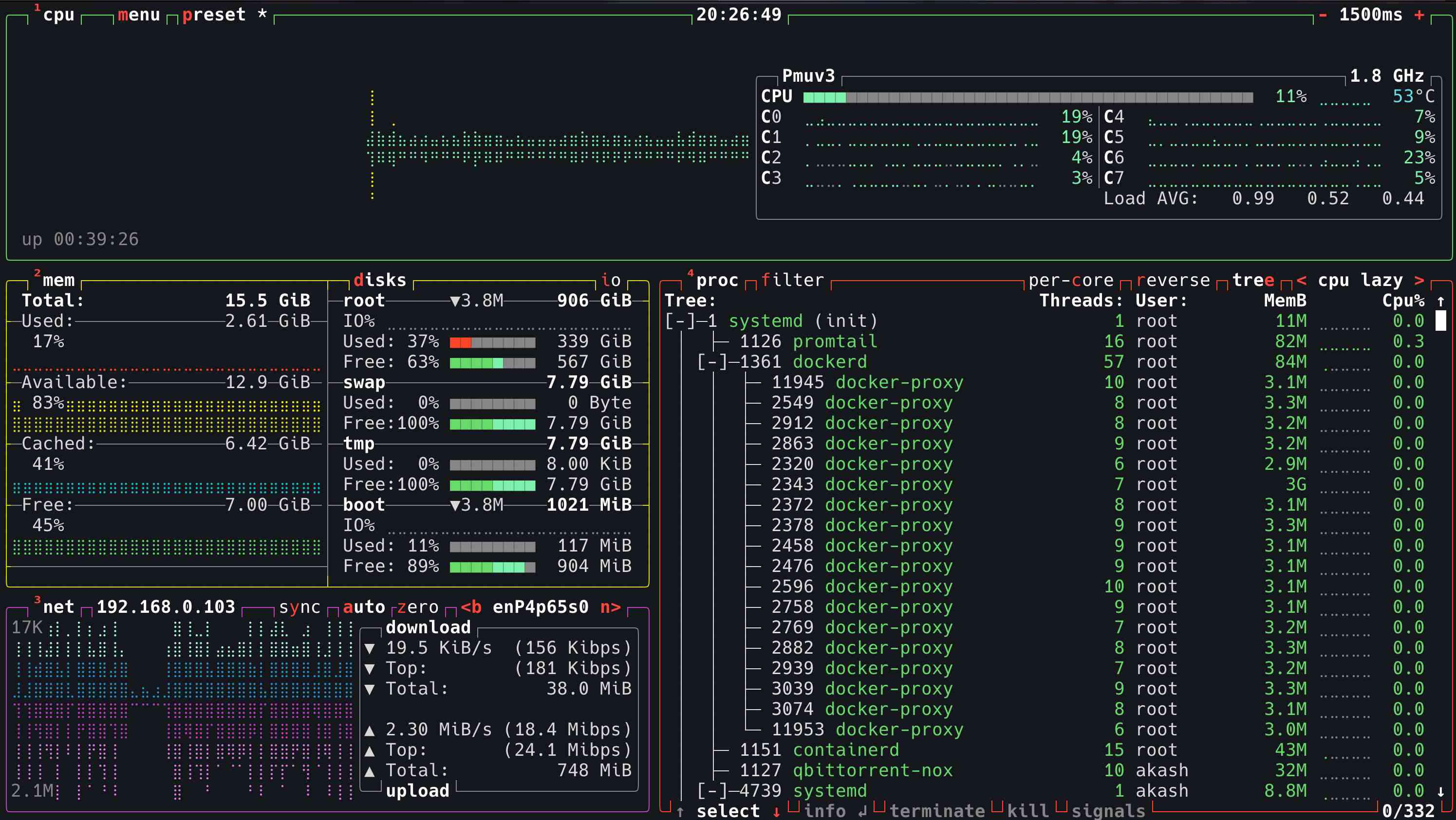 CPU stats when playing a 4K HDR video on Jellyfin with Transcoding enabled